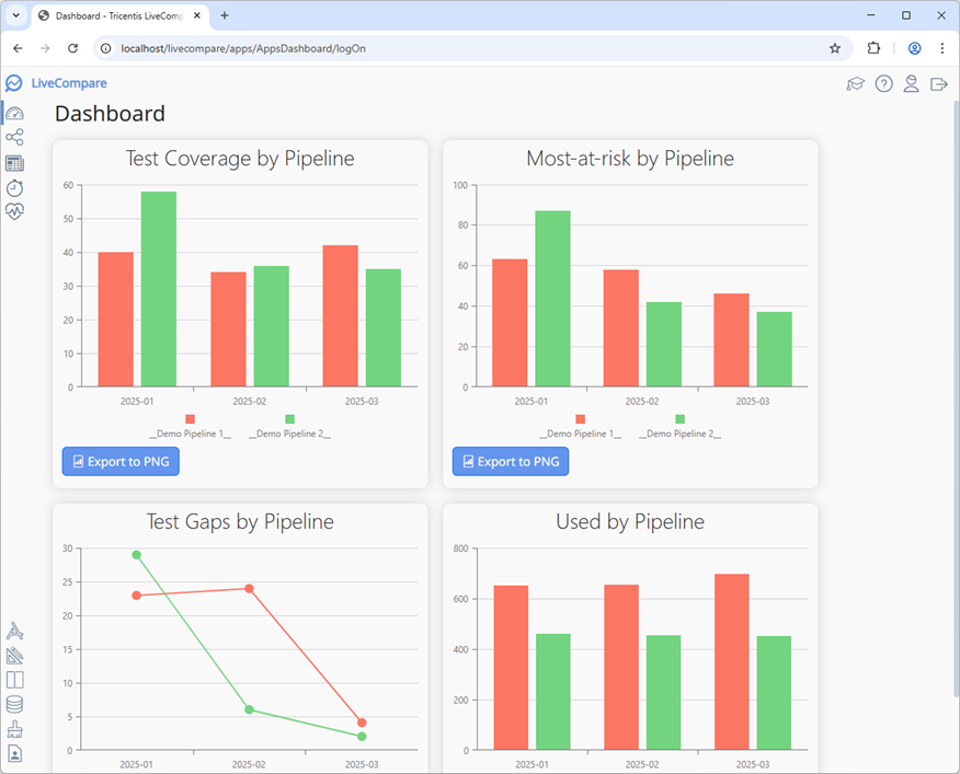 LiveCompare Dashboard.