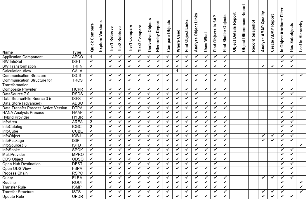 BW Object Type Matrix.