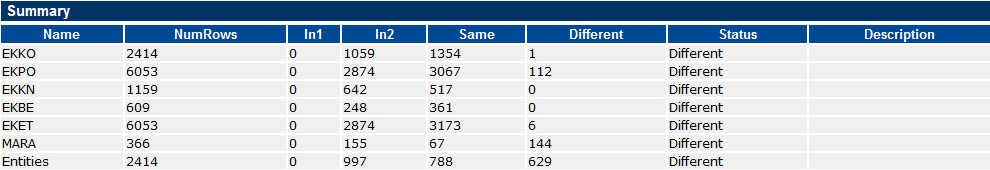 View Dataset tables summary.