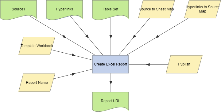 Create Excel Report action example.