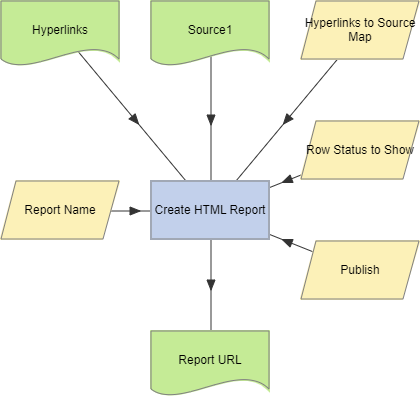 Create HTML Report action example.