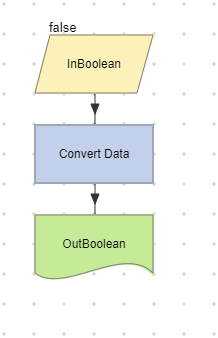 EchoBoolean sample workflow.