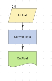EchoFloat sample workflow.