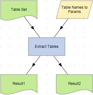 Extract Tables action example.