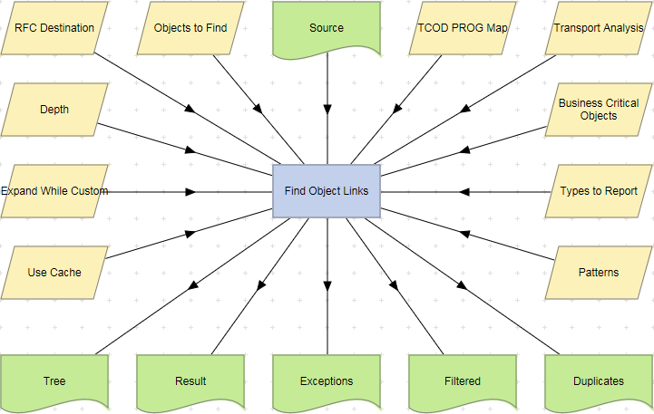 Find Object Links action example.