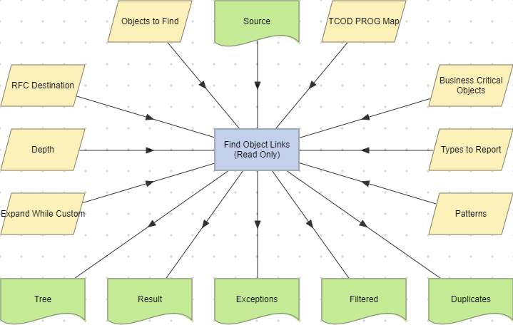 Find Object Links (Read Only) action example.