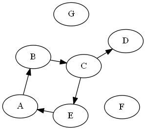 Command value: neato.