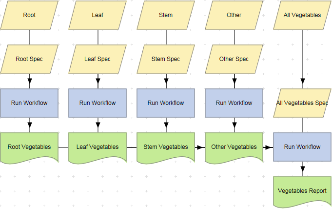 Multi-Level Dashboard Report Workflow.