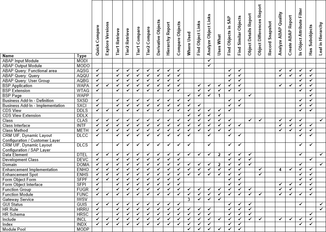 Object Type Matrix: Standard Objects A - M.