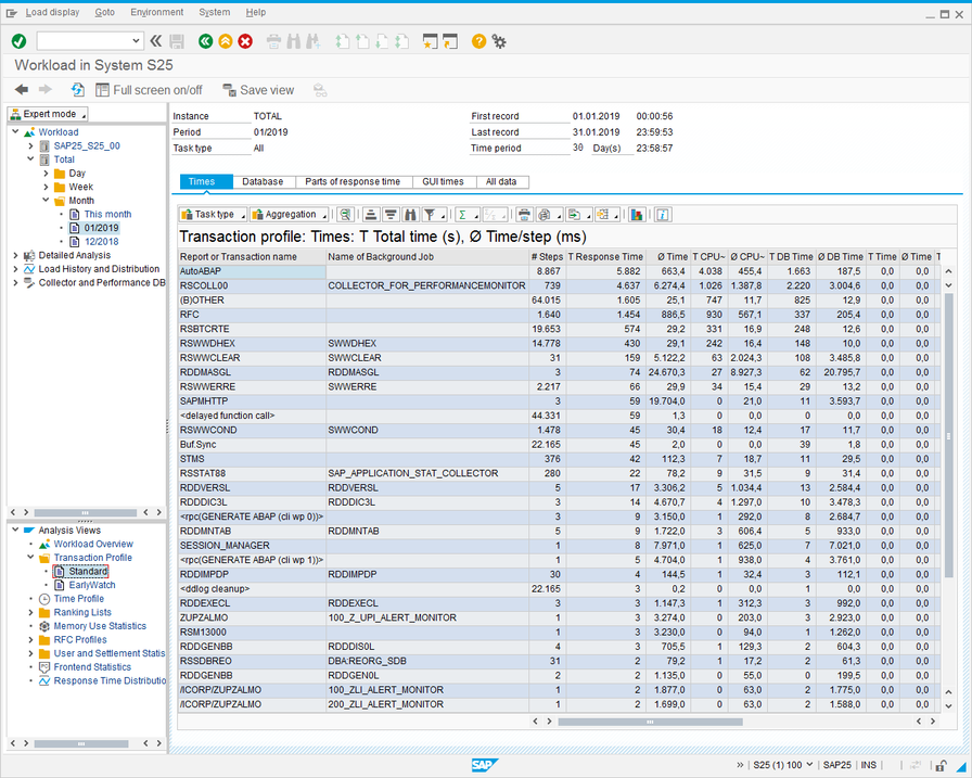 ST03N Transaction Profiles.