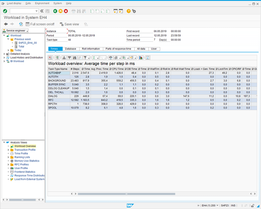 ST03N Workload Summary.