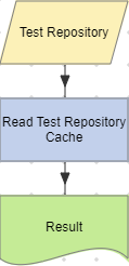 Read Test Repository Cache actions example (Test Repository).