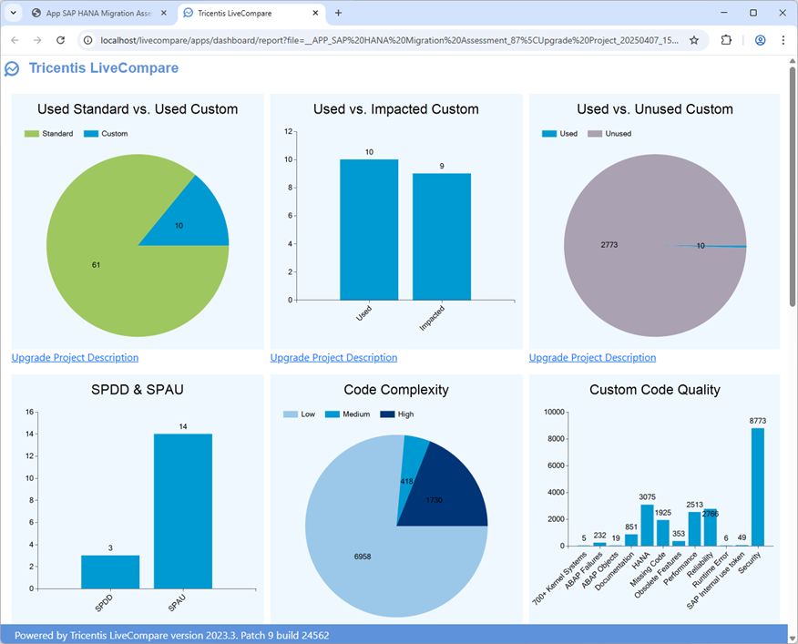 Upgrade Project Dashboard report.