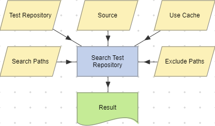 Search Test Repository action example (Test Repository).