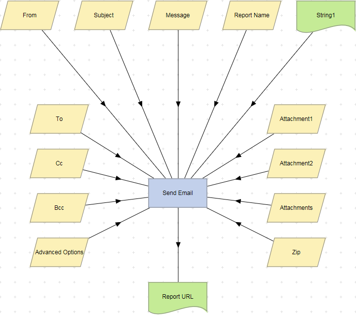 Send Email action example.
