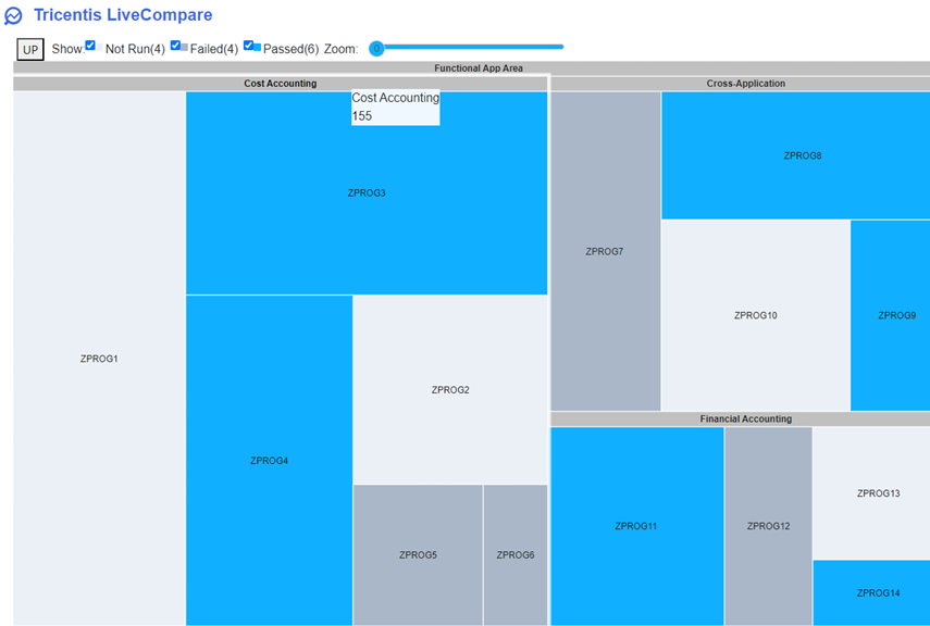 Treemap container details.