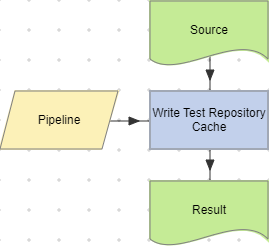 Write Test Repository Cache actions example (Pipeline).