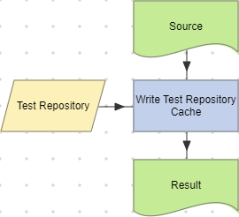 Write Test Repository Cache actions action (Test Repository).