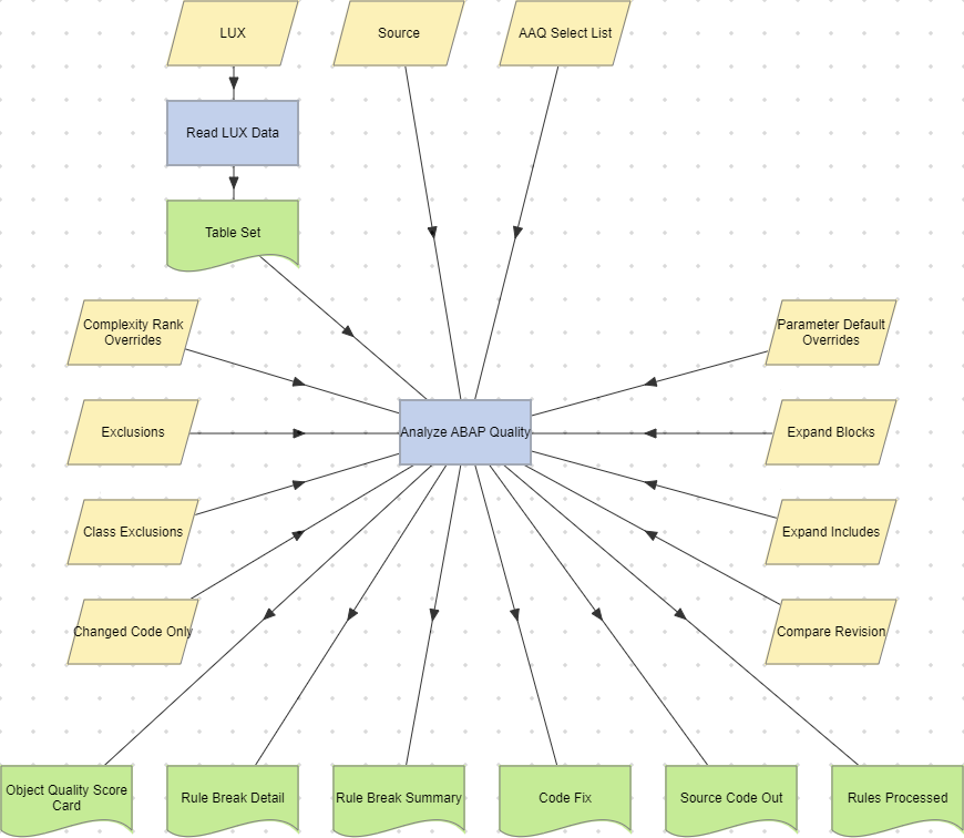 Analyze ABAP Quality action example (LUX Data).