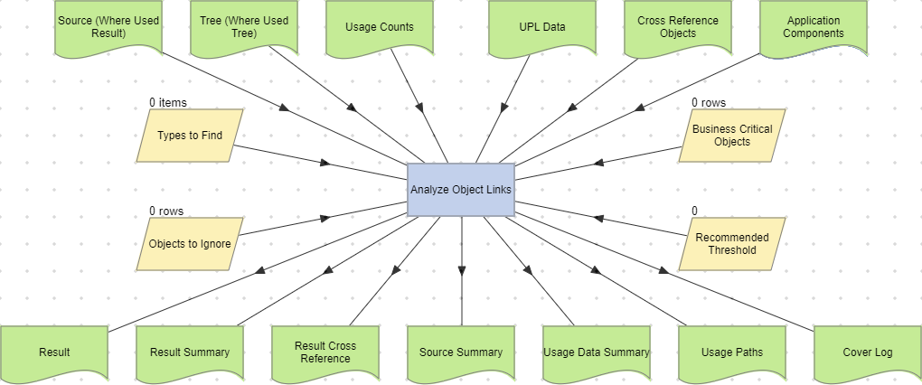 Analyze Object Links action optimal set of executables example.