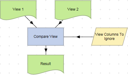 Compare View action example.
