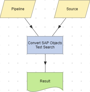 Convert SAP Objects Test Search action example.