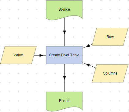 Create Pivot Table action example.