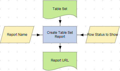 Create Table Set Report action example.