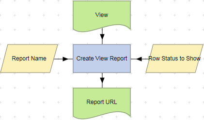 Create View Report action example.