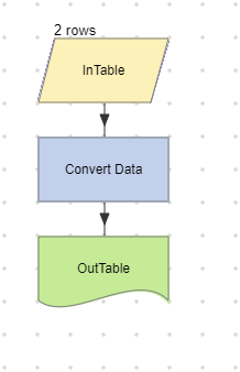 EchoTable sample workflow.