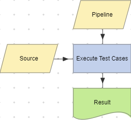 Execute Test Cases action example (Pipeline).