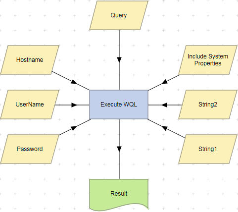 Execute WQL action example.