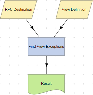 Find View Exceptions action example.