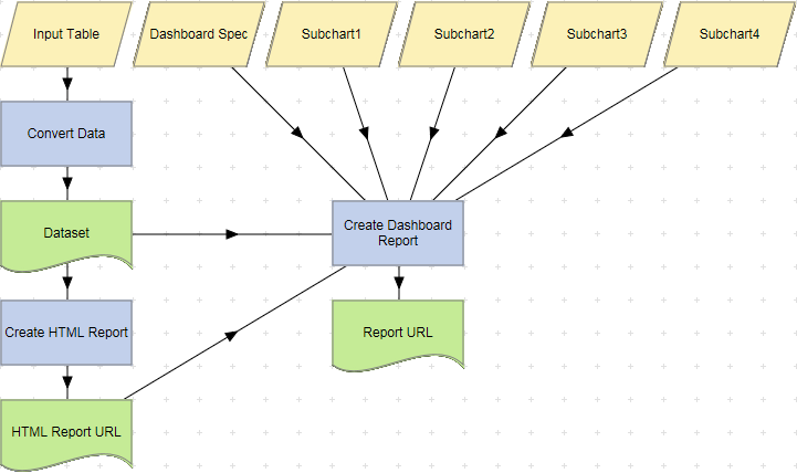 Generate Dashboard Report workflow.