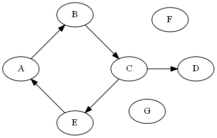 Command value: circo.
