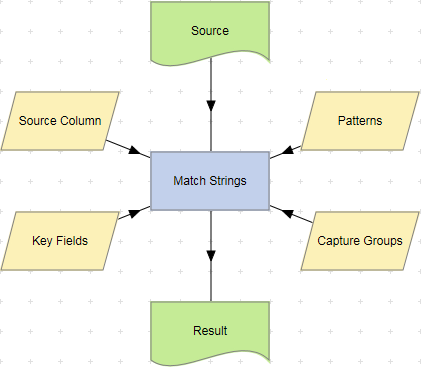Match Strings action example.