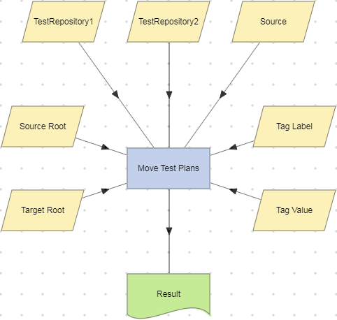 Move Test Plans action example.