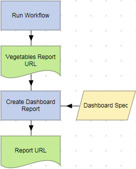 OBJECT_LINK Example.