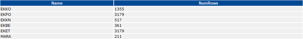 View Dataset tables summary.