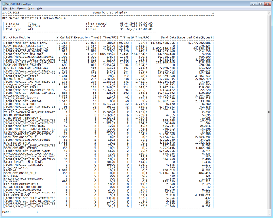 Downloaded performance history data (unconverted format).
