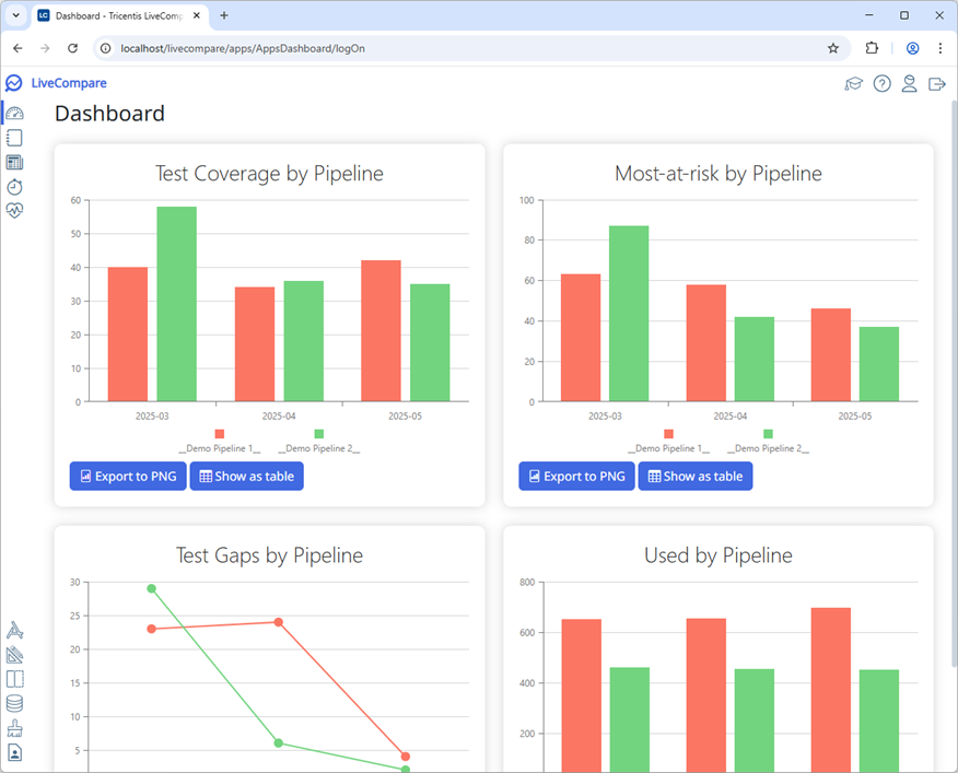 LiveCompare Dashboard.