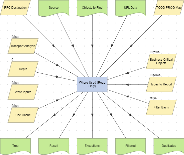 Where Used (Read Only) action example.