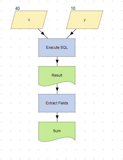 Adder example - Extract Fields action.