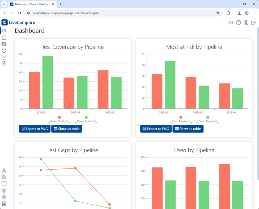 LiveCompare Dashboard.