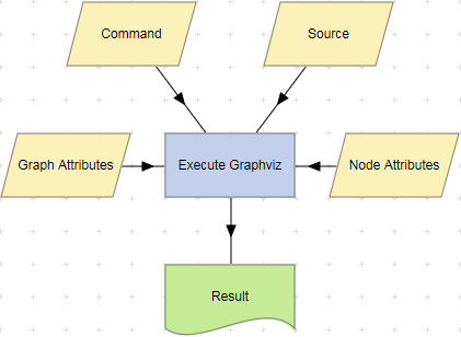 Execute Graphviz action example.
