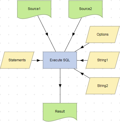 Execute SQL action example.