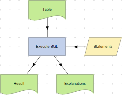 Execute SQL EXPLAIN example.