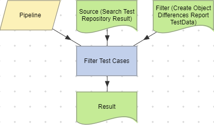 Filter Test Cases action example (Pipeline).