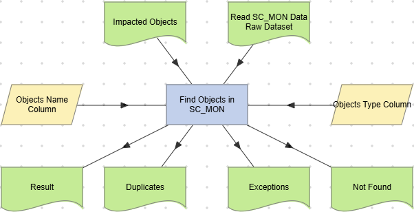 Find Objects in SC_MON action example.