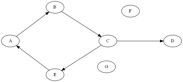 Command value: sfdp.